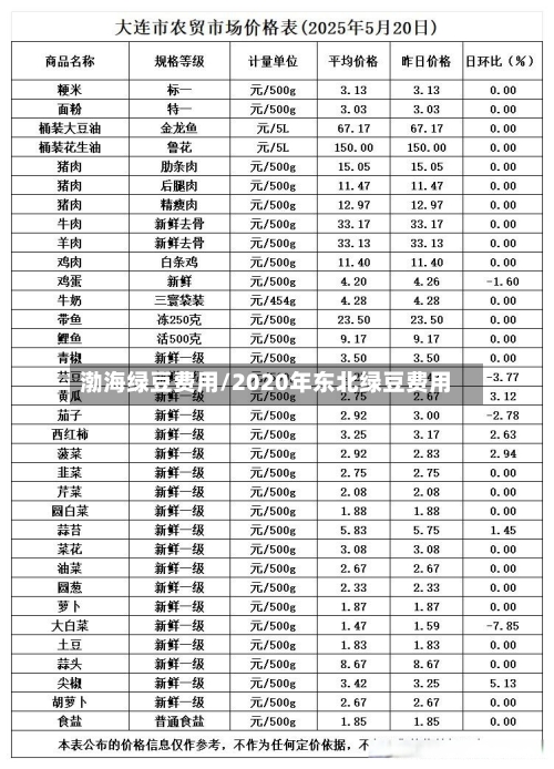 渤海绿豆费用/2020年东北绿豆费用