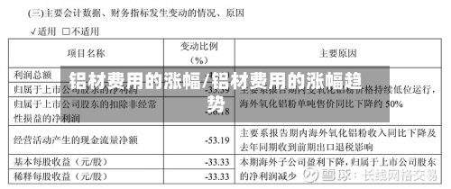 铝材费用的涨幅/铝材费用的涨幅趋势-第3张图片