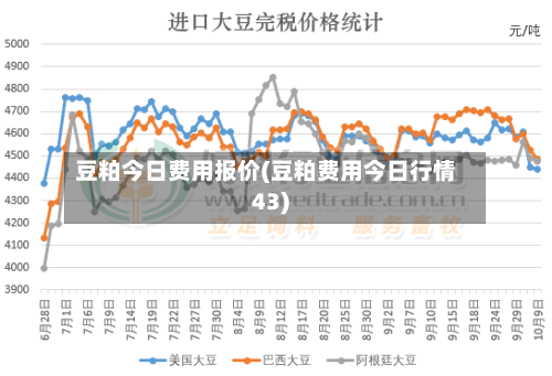 豆粕今日费用报价(豆粕费用今日行情43)-第2张图片