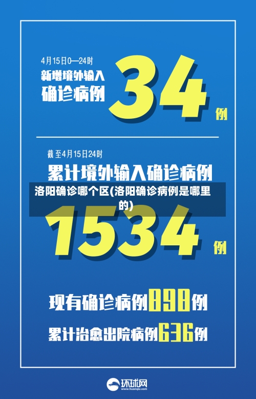 洛阳确诊哪个区(洛阳确诊病例是哪里的)-第2张图片