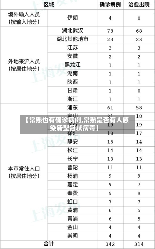 【常熟也有确诊病例,常熟是否有人感染新型冠状病毒】