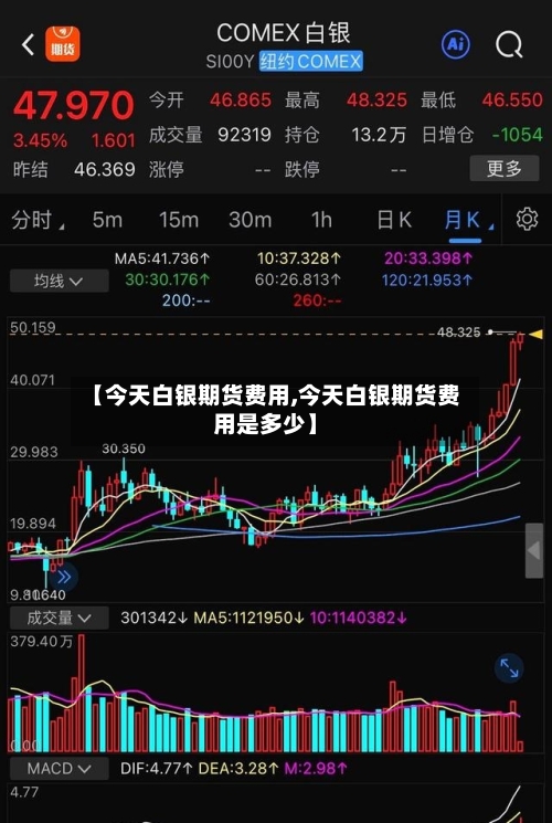 【今天白银期货费用,今天白银期货费用是多少】