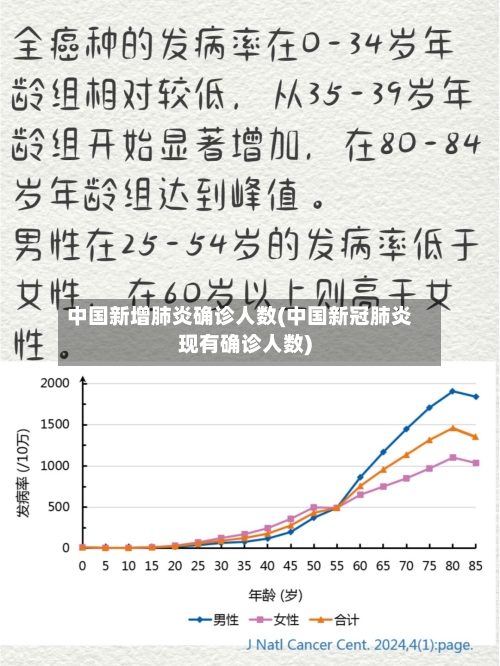 中国新增肺炎确诊人数(中国新冠肺炎现有确诊人数)