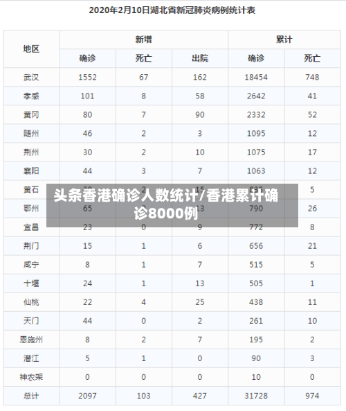 头条香港确诊人数统计/香港累计确诊8000例-第3张图片