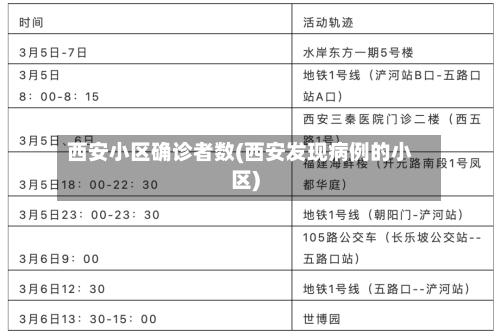 西安小区确诊者数(西安发现病例的小区)
