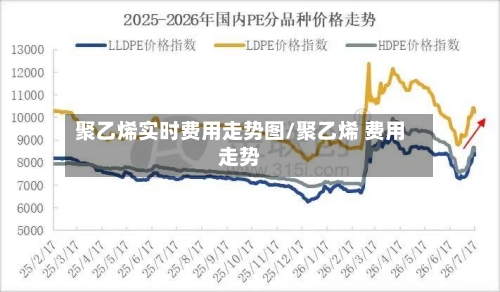 聚乙烯实时费用走势图/聚乙烯 费用走势