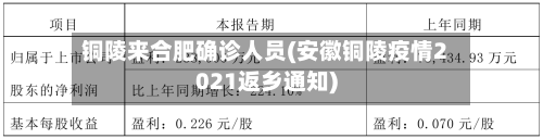 铜陵来合肥确诊人员(安徽铜陵疫情2021返乡通知)