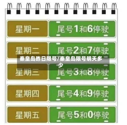 秦皇岛昨日限号/秦皇岛限号明天多少-第2张图片