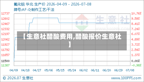 【生意社醋酸费用,醋酸报价生意社】