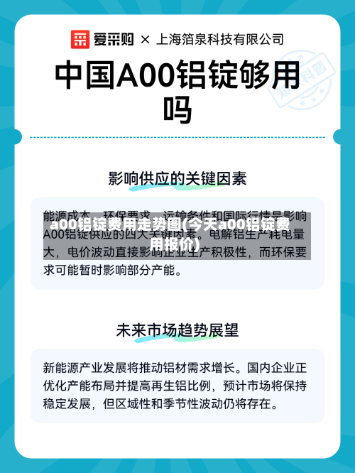 a00铝锭费用走势图(今天a00铝锭费用报价)-第2张图片