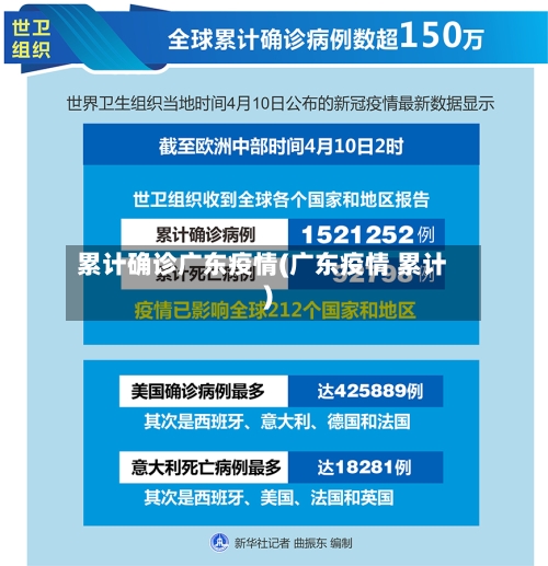 累计确诊广东疫情(广东疫情 累计)