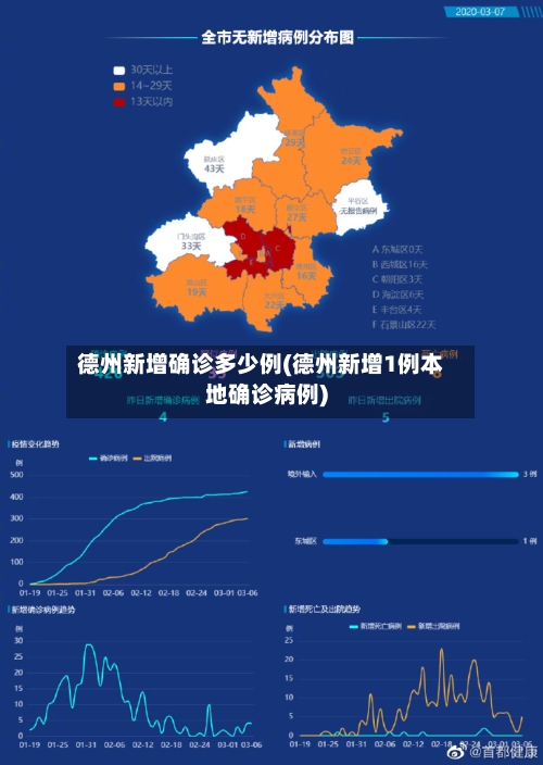 德州新增确诊多少例(德州新增1例本地确诊病例)-第2张图片
