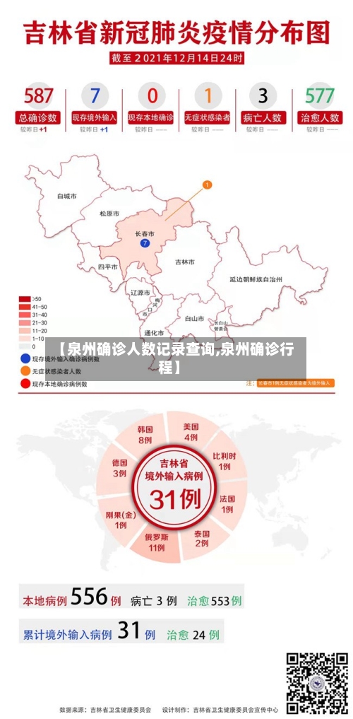 【泉州确诊人数记录查询,泉州确诊行程】-第3张图片