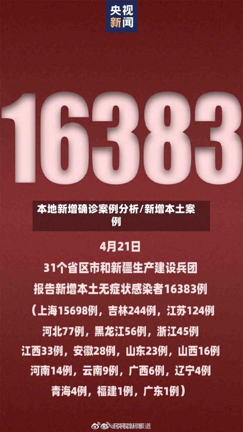 本地新增确诊案例分析/新增本土案例-第2张图片