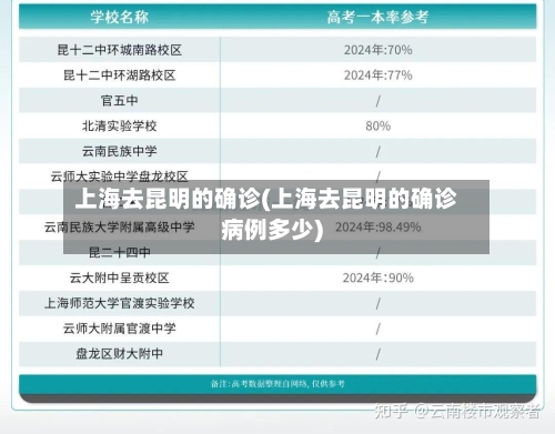 上海去昆明的确诊(上海去昆明的确诊病例多少)-第2张图片