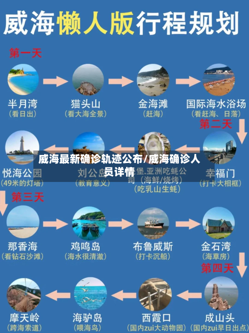 威海最新确诊轨迹公布/威海确诊人员详情