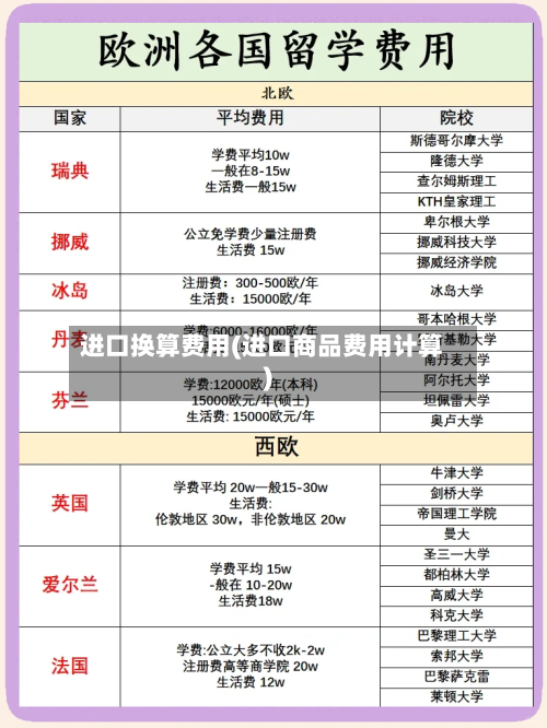 进口换算费用(进口商品费用计算)