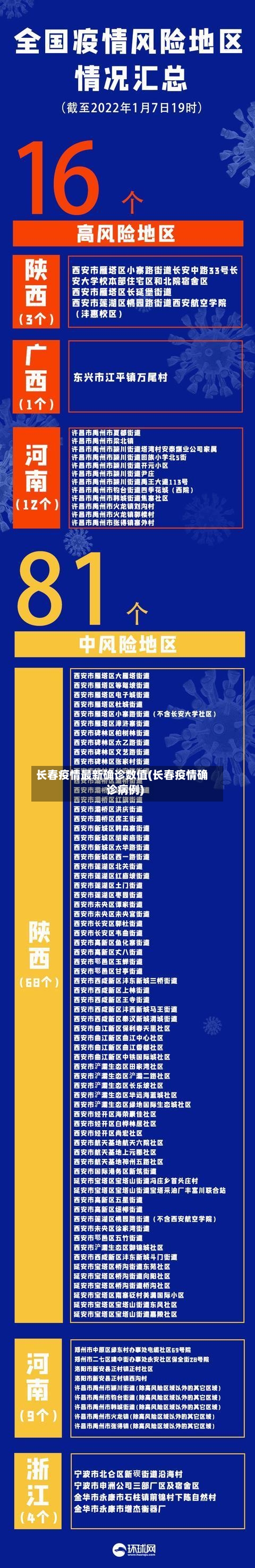长春疫情最新确诊数值(长春疫情确诊病例)-第3张图片