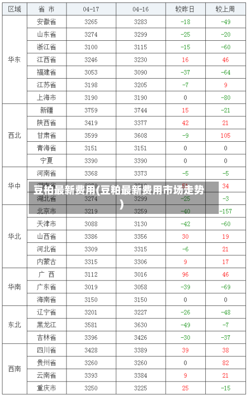 豆柏最新费用(豆粕最新费用市场走势)