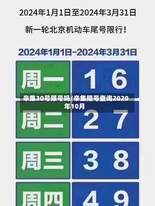 辛集30号限号吗/辛集限号查询2020年10月