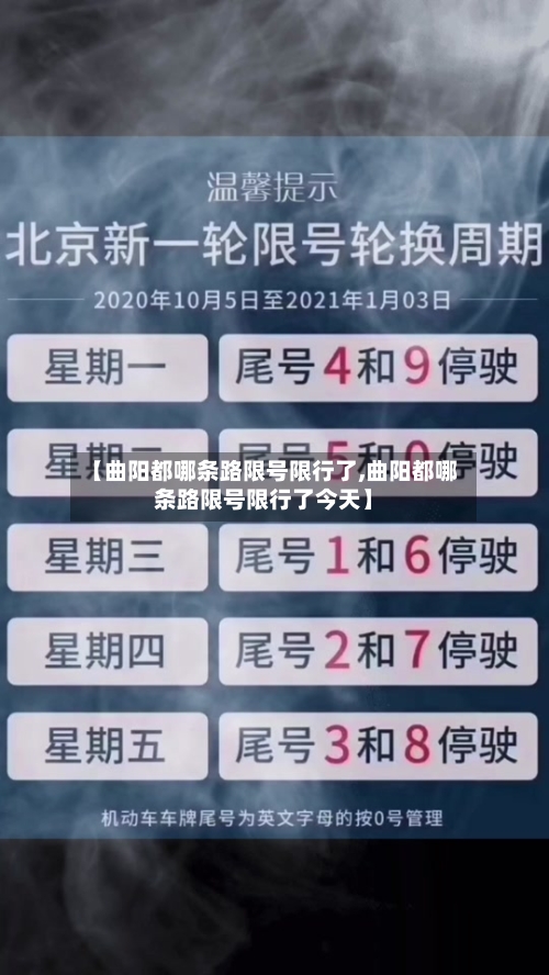 【曲阳都哪条路限号限行了,曲阳都哪条路限号限行了今天】-第2张图片
