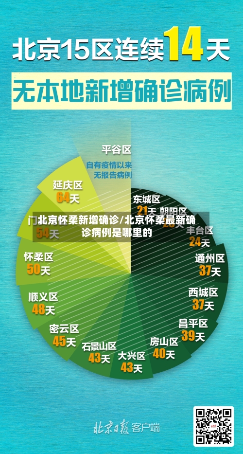 北京怀柔新增确诊/北京怀柔最新确诊病例是哪里的-第3张图片