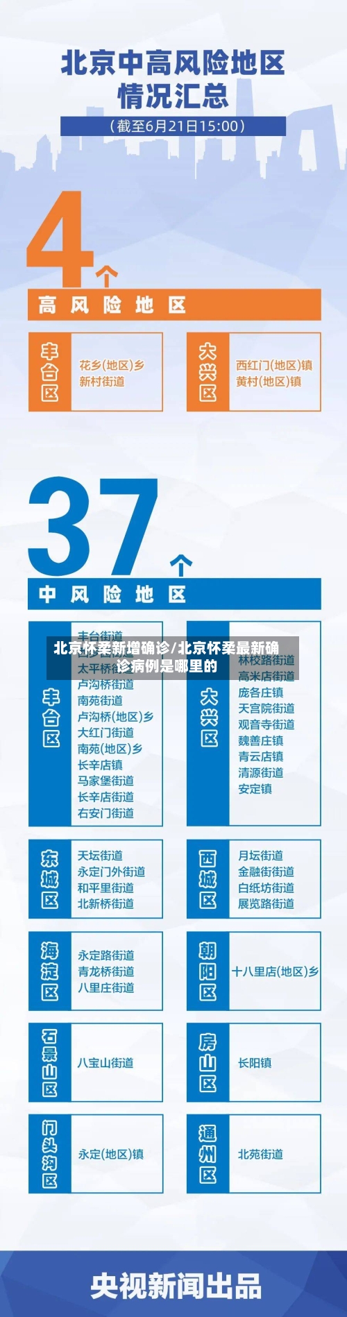 北京怀柔新增确诊/北京怀柔最新确诊病例是哪里的