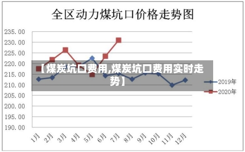 【煤炭坑口费用,煤炭坑口费用实时走势】-第2张图片
