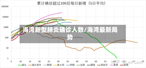海湾新型肺炎确诊人数/海湾最新局势-第3张图片