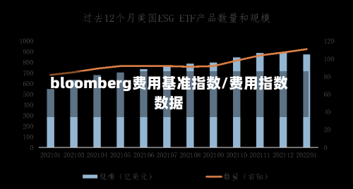 bloomberg费用基准指数/费用指数数据-第2张图片