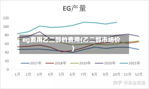 eg费用乙二醇的费用(乙二醇市场价)-第3张图片