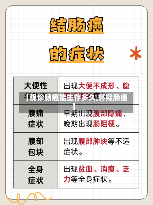 【确诊肠癌能生存多久,怀疑肠癌】