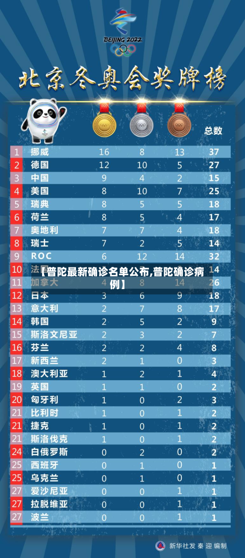 【普陀最新确诊名单公布,普陀确诊病例】