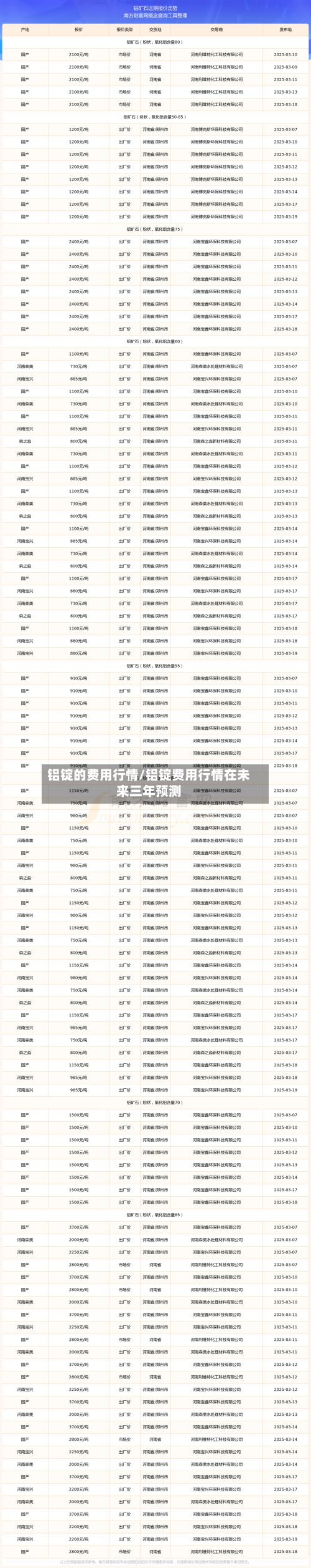 铝锭的费用行情/铝锭费用行情在未来三年预测