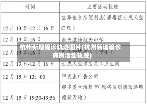 杭州新增确诊轨迹图片(杭州新增确诊病例活动轨迹)