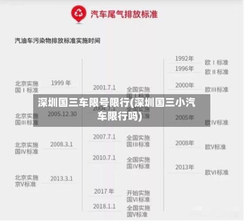 深圳国三车限号限行(深圳国三小汽车限行吗)-第3张图片