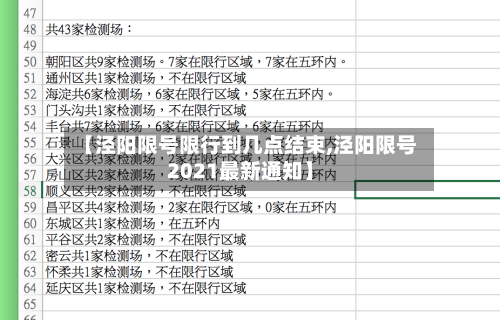 【泾阳限号限行到几点结束,泾阳限号2021最新通知】