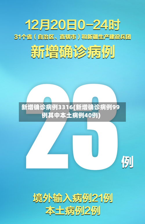 新增确诊病例3316(新增确诊病例99例其中本土病例40例)