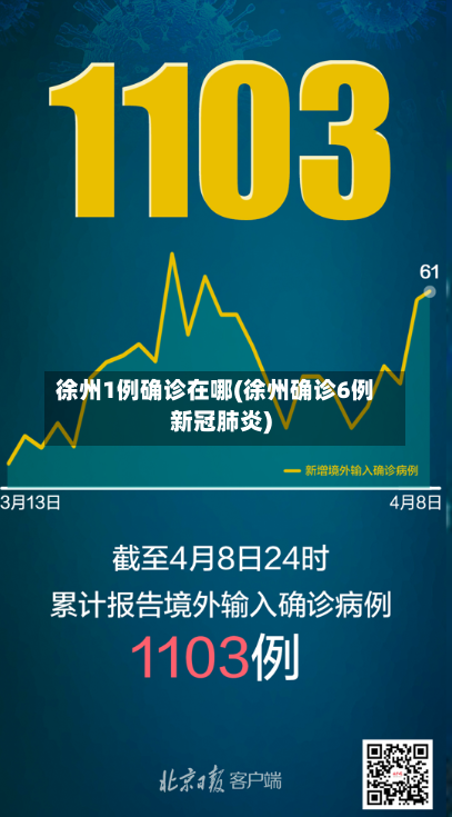 徐州1例确诊在哪(徐州确诊6例新冠肺炎)-第2张图片