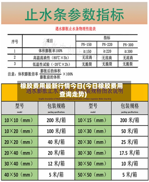 橡胶费用最新行情今日(今日橡胶费用查询走势)-第2张图片