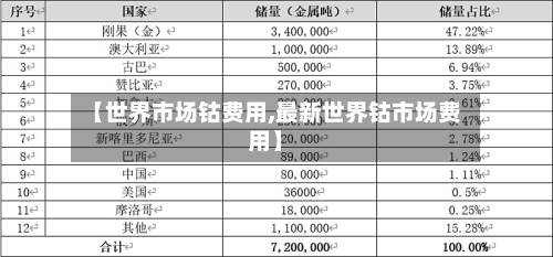 【世界市场钴费用,最新世界钴市场费用】-第2张图片