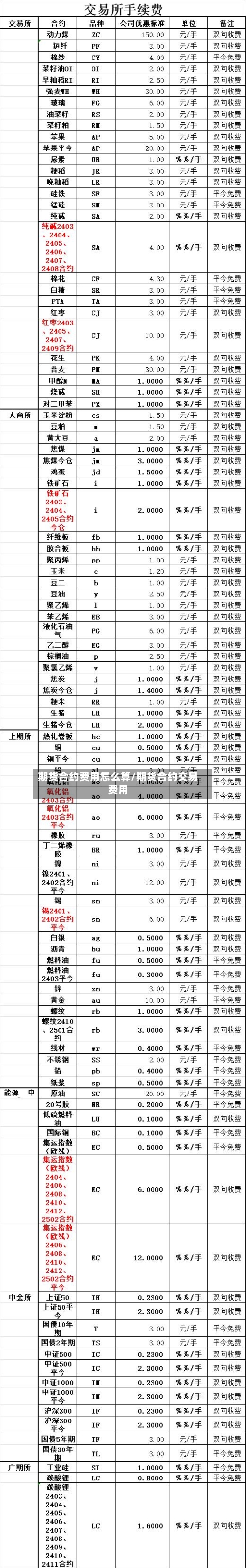 期货合约费用怎么算/期货合约交易费用