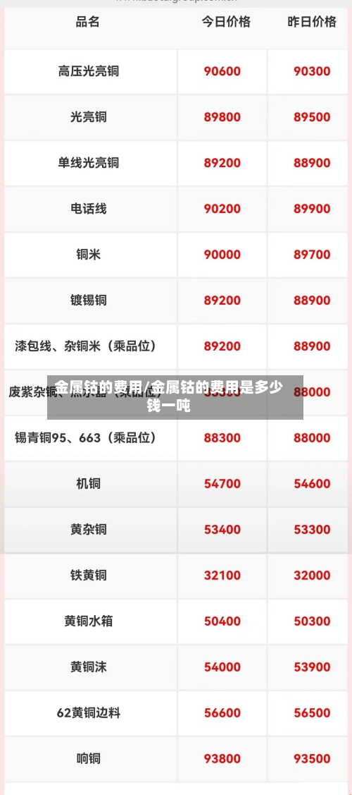 金属钴的费用/金属钴的费用是多少钱一吨