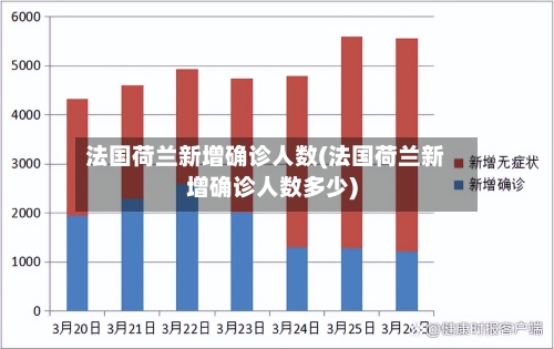 法国荷兰新增确诊人数(法国荷兰新增确诊人数多少)-第2张图片