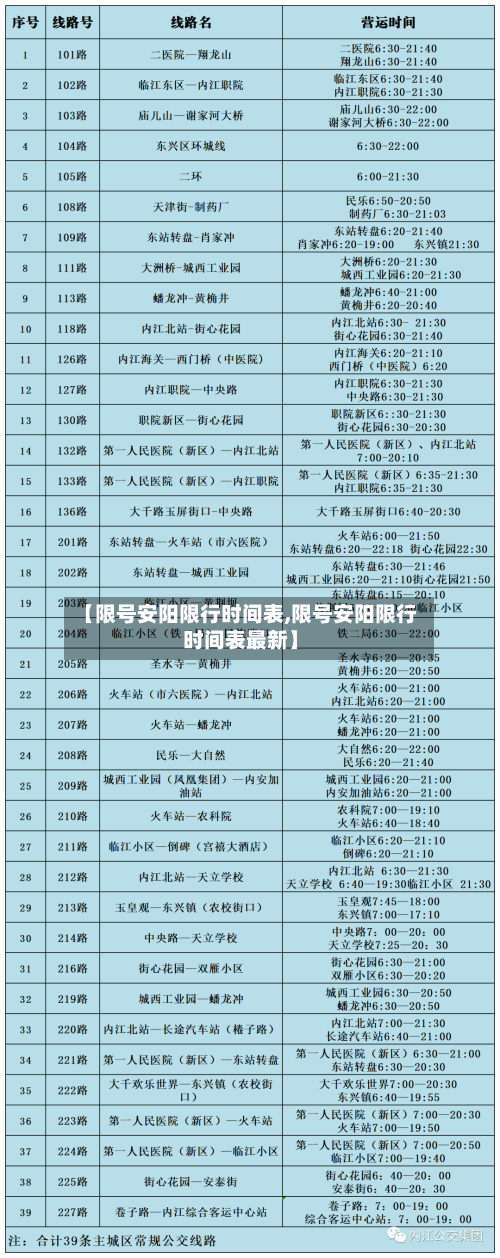 【限号安阳限行时间表,限号安阳限行时间表最新】
