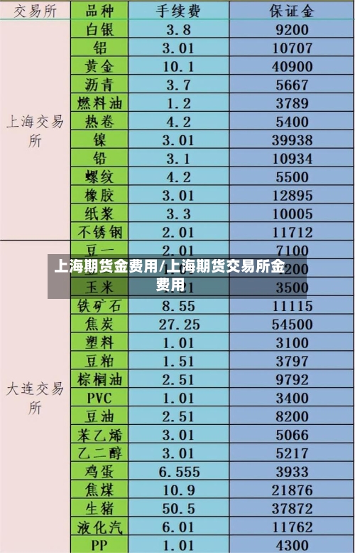 上海期货金费用/上海期货交易所金费用-第2张图片