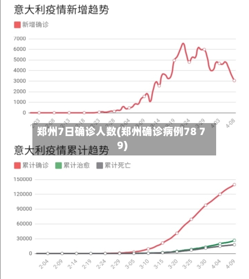 郑州7日确诊人数(郑州确诊病例78 79)