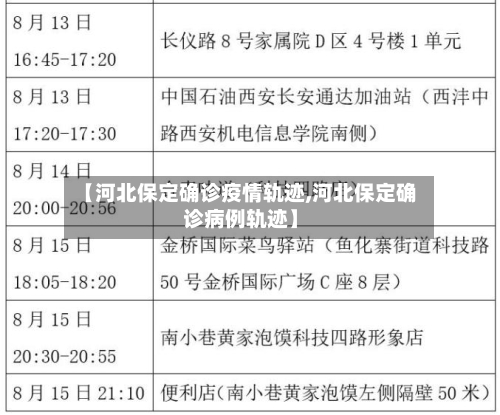 【河北保定确诊疫情轨迹,河北保定确诊病例轨迹】