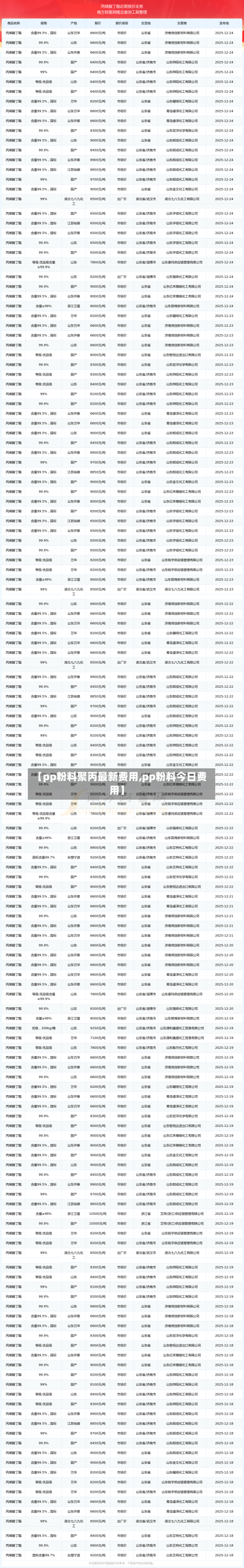【pp粉料聚丙最新费用,pp粉料今日费用】