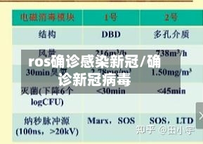 ros确诊感染新冠/确诊新冠病毒-第3张图片